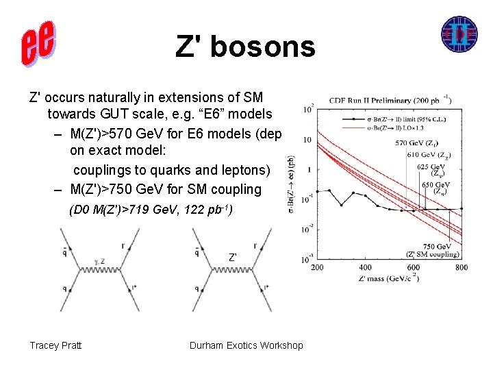 Z' bosons Z' occurs naturally in extensions of SM towards GUT scale, e. g.