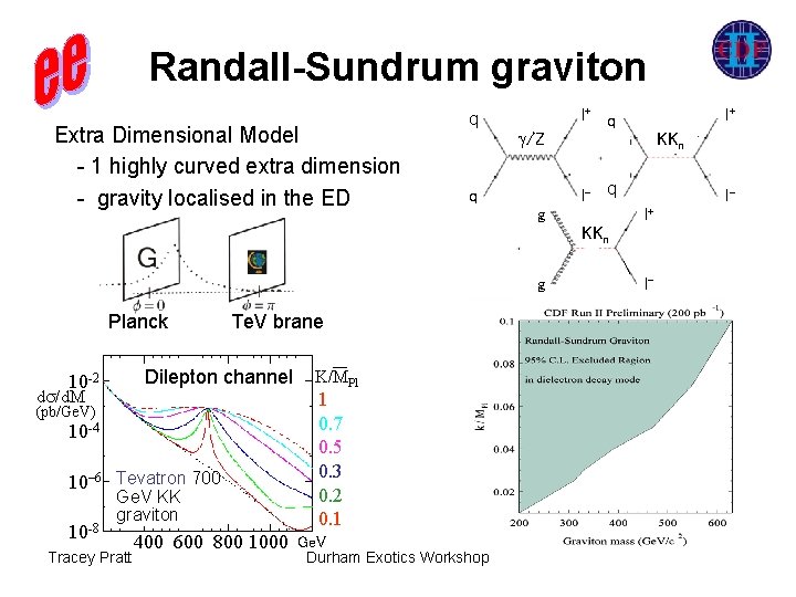 Randall-Sundrum graviton Extra Dimensional Model - 1 highly curved extra dimension - gravity localised