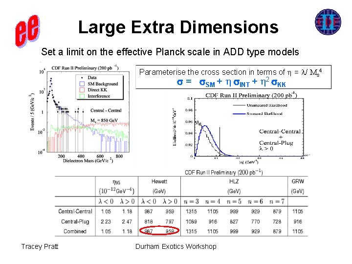 Large Extra Dimensions Set a limit on the effective Planck scale in ADD type