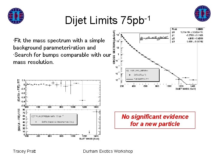 Dijet Limits 75 pb-1 • Fit the mass spectrum with a simple background parameterization