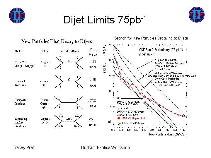 Dijet Limits 75 pb-1 95% CL CDF Run I 200 and 980 Ge. V