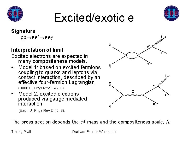 Excited/exotic e Signature pp→ee*→ee Interpretation of limit Excited electrons are expected in many compositeness