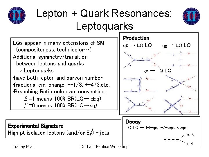 Lepton + Quark Resonances: Leptoquarks LQs appear in many extensions of SM (compositeness, technicolor…)