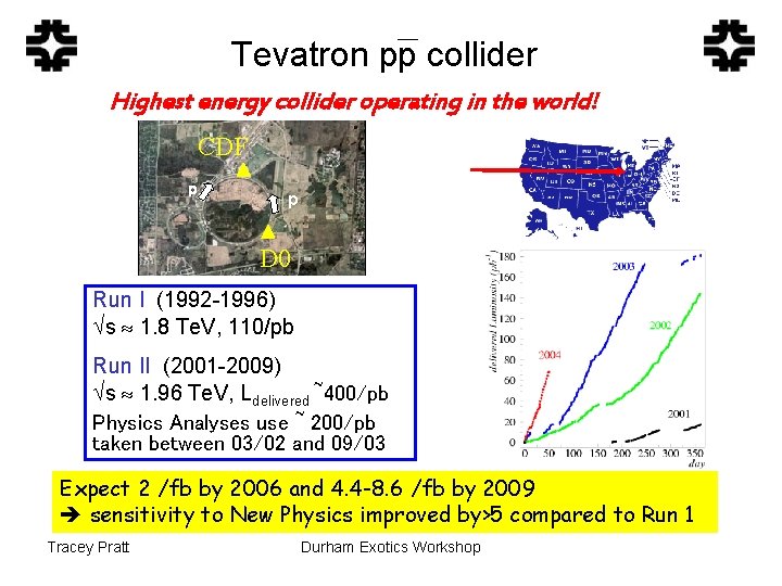 Tevatron pp collider Highest energy collider operating in the world! CDF p p D