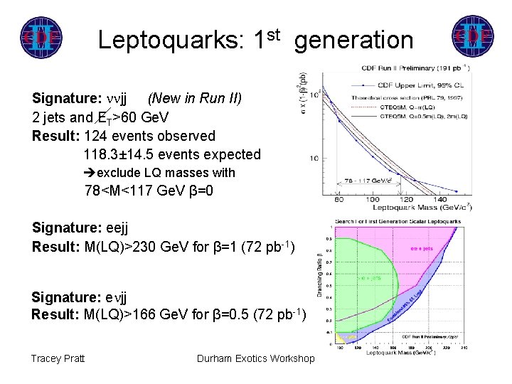 Leptoquarks: 1 st generation Signature: jj (New in Run II) 2 jets and ET>60