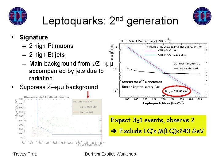 Leptoquarks: 2 nd generation • Signature – 2 high Pt muons – 2 high