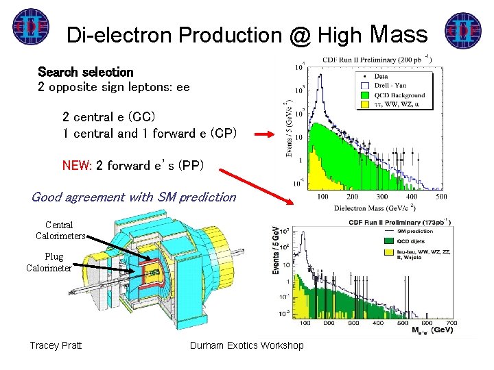 Di-electron Production @ High Mass Search selection 2 opposite sign leptons: ee 2 central