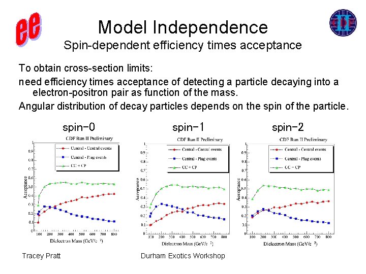 Model Independence Spin-dependent efficiency times acceptance To obtain cross-section limits: need efficiency times acceptance