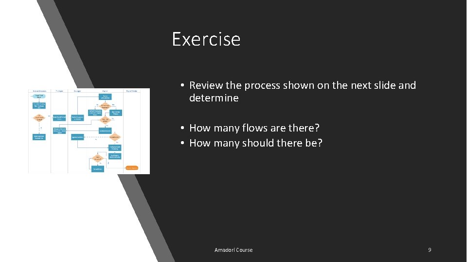 Exercise • Review the process shown on the next slide and determine • How