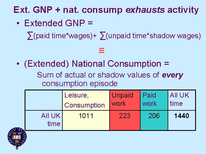 Ext. GNP + nat. consump exhausts activity • Extended GNP = ∑(paid time*wages)+ ∑(unpaid