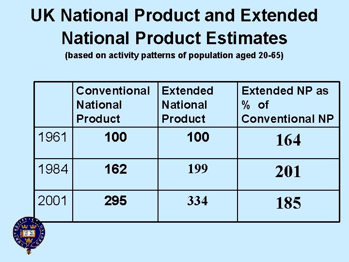 UK National Product and Extended National Product Estimates (based on activity patterns of population