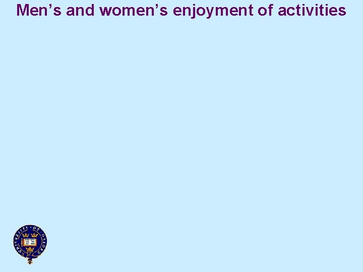 Men’s and women’s enjoyment of activities 