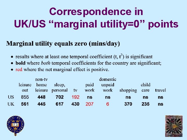 Correspondence in UK/US “marginal utility=0” points 