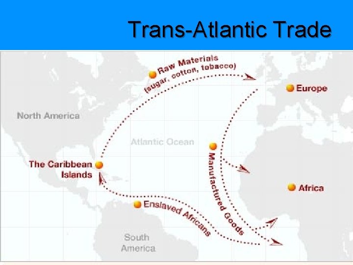 Trans-Atlantic Trade 