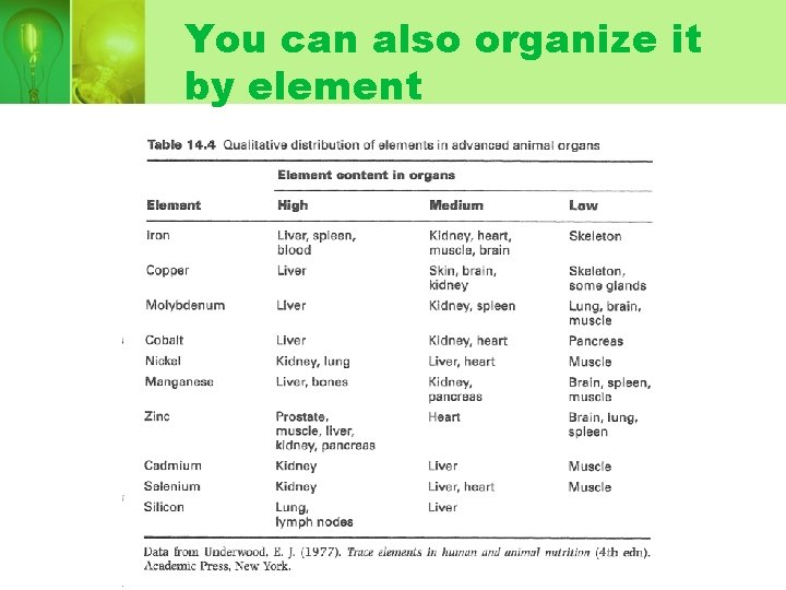 You can also organize it by element You can also organize it by element