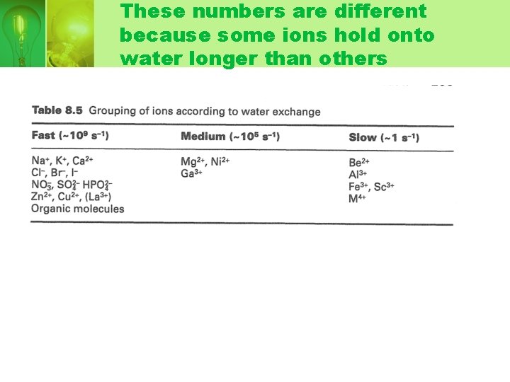 These numbers are different because some ions hold onto water longer than others These numbers are different because some ions hold onto water longer than others