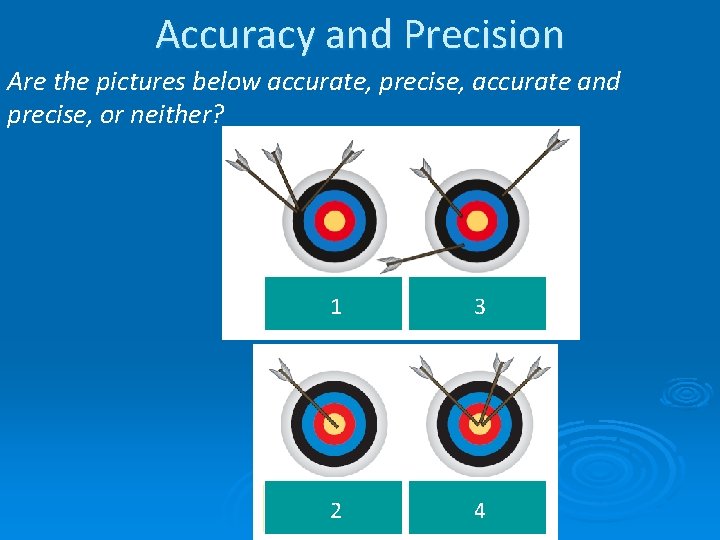 Accuracy and Precision Are the pictures below accurate, precise, accurate and precise, or neither?