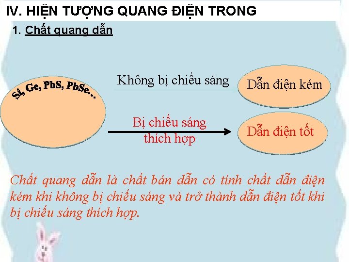 IV. HIỆN TƯỢNG QUANG ĐIỆN TRONG 1. Chất quang dẫn Không bị chiếu sáng