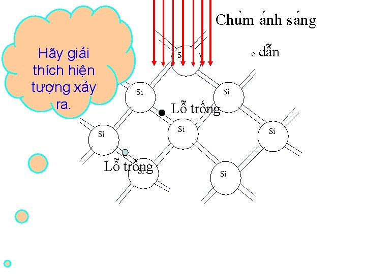 Chu m a nh sa ng Hãy giải thích hiện tượng xảy ra. e