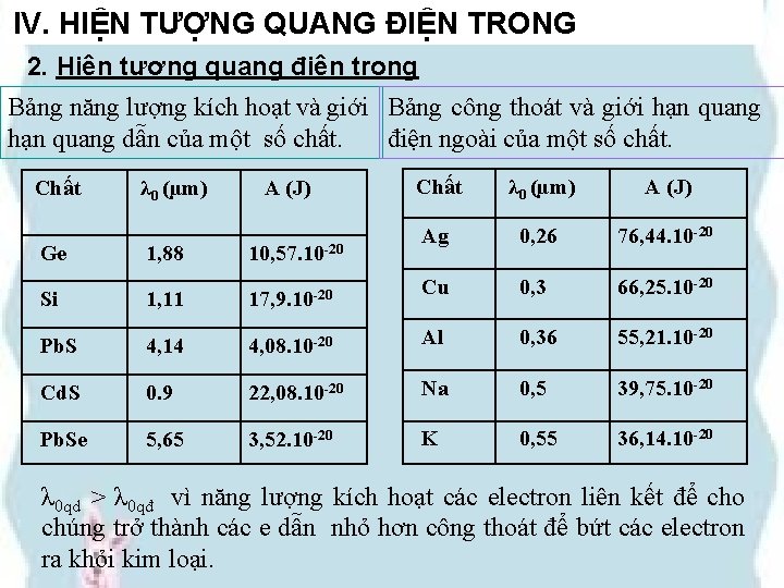 IV. HIỆN TƯỢNG QUANG ĐIỆN TRONG 2. Hiện tượng quang điện trong Bảng năng