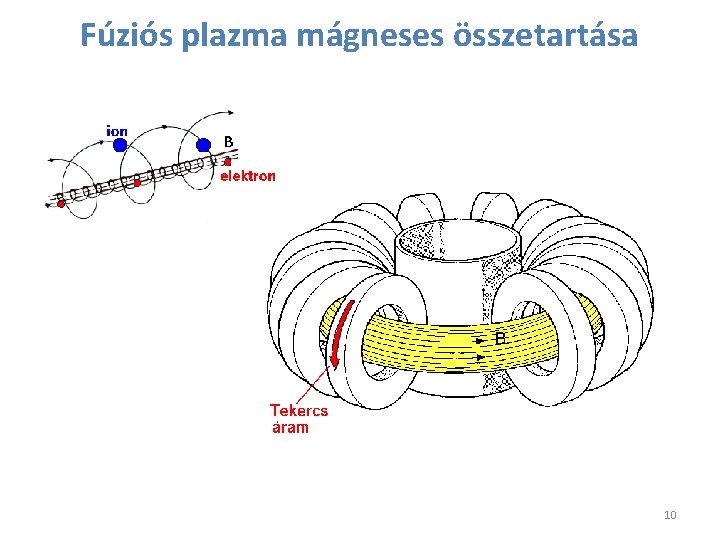 Fúziós plazma mágneses összetartása 10 