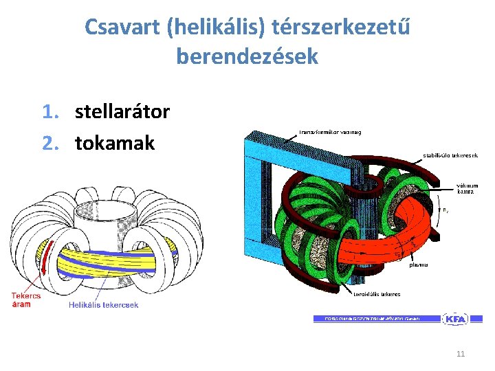 Csavart (helikális) térszerkezetű berendezések 1. stellarátor 2. tokamak 11 