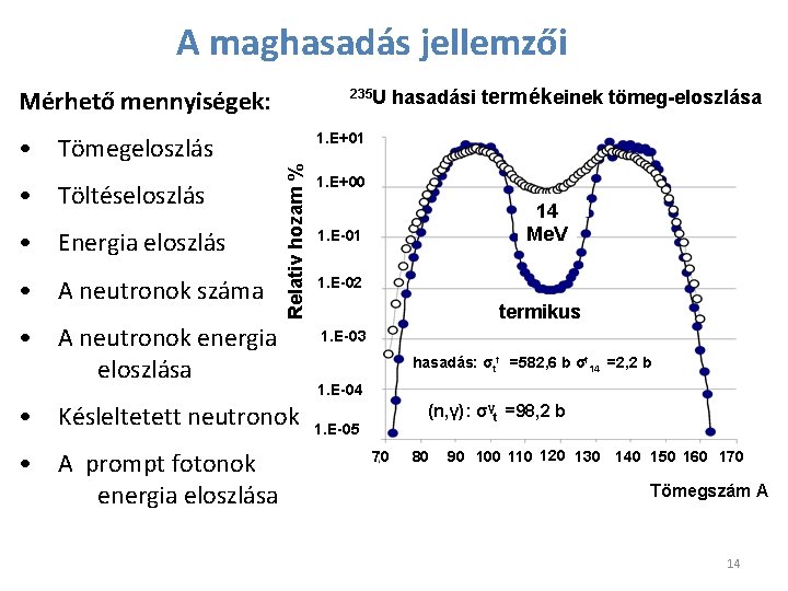 A maghasadás jellemzői Mérhető mennyiségek: 235 U 1. E+01 • Energia eloszlás • A