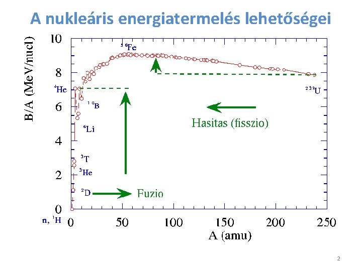 A nukleáris energiatermelés lehetőségei 2 