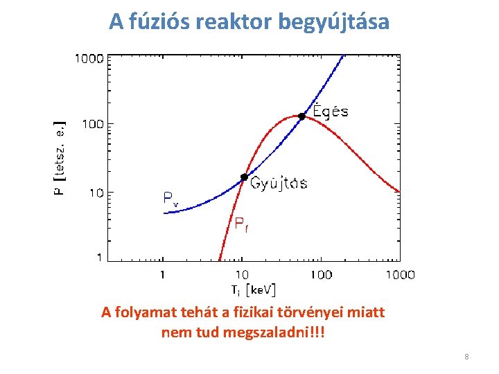 A fúziós reaktor begyújtása A folyamat tehát a fizikai törvényei miatt nem tud megszaladni!!!