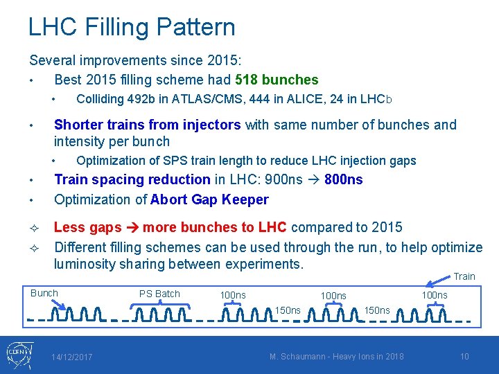 LHC Filling Pattern Several improvements since 2015: • Best 2015 filling scheme had 518