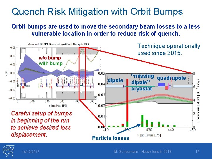 Quench Risk Mitigation with Orbit Bumps Orbit bumps are used to move the secondary