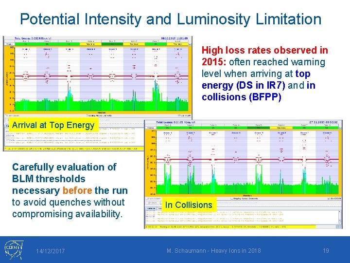 Potential Intensity and Luminosity Limitation High loss rates observed in 2015: often reached warning
