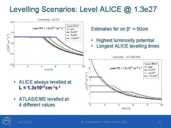 Levelling Scenarios: Level ALICE @ 1. 3 e 27 Estimates for on β* =