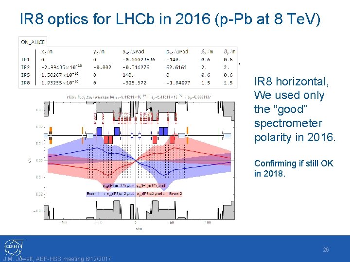IR 8 optics for LHCb in 2016 (p-Pb at 8 Te. V) IR 8