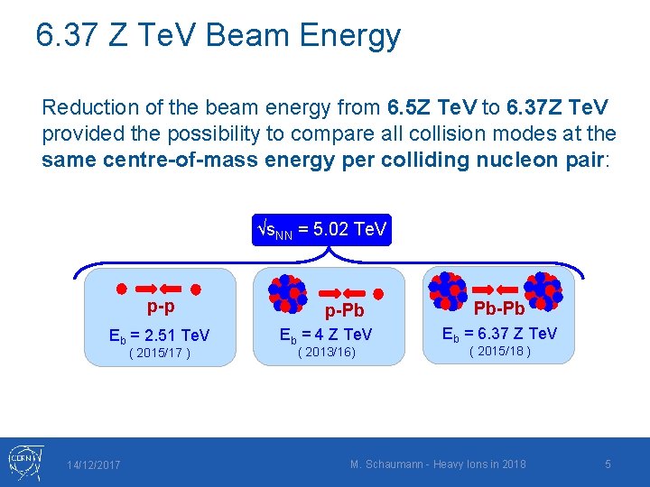 6. 37 Z Te. V Beam Energy Reduction of the beam energy from 6.