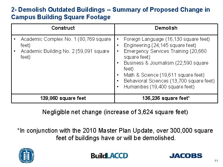 2 - Demolish Outdated Buildings -- Summary of Proposed Change in Campus Building Square