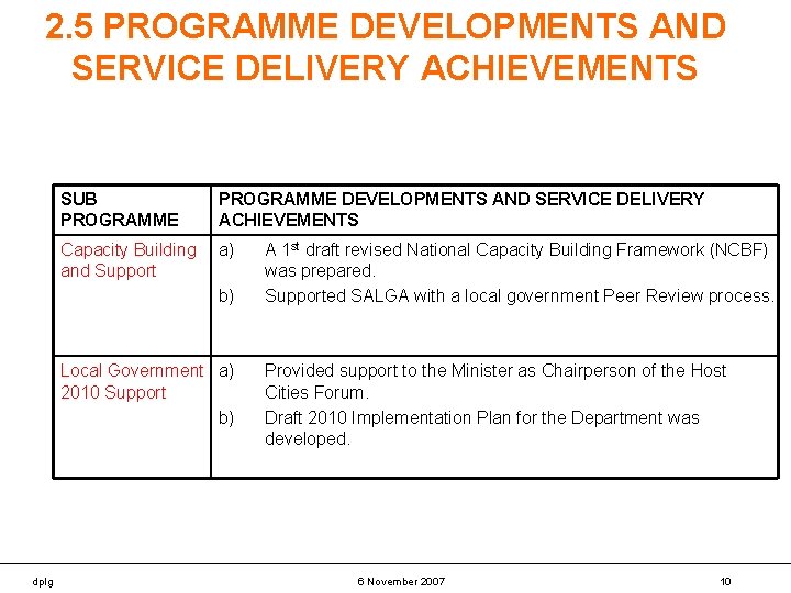 2. 5 PROGRAMME DEVELOPMENTS AND SERVICE DELIVERY ACHIEVEMENTS SUB PROGRAMME DEVELOPMENTS AND SERVICE DELIVERY