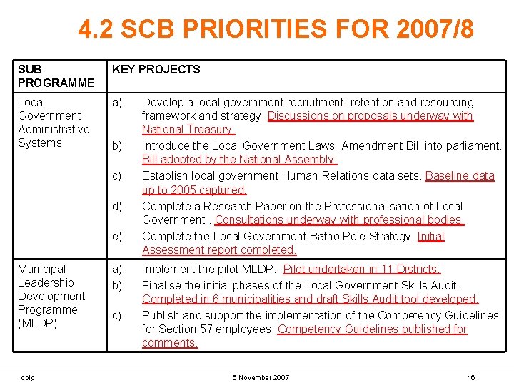 4. 2 SCB PRIORITIES FOR 2007/8 SUB PROGRAMME KEY PROJECTS Local Government Administrative Systems