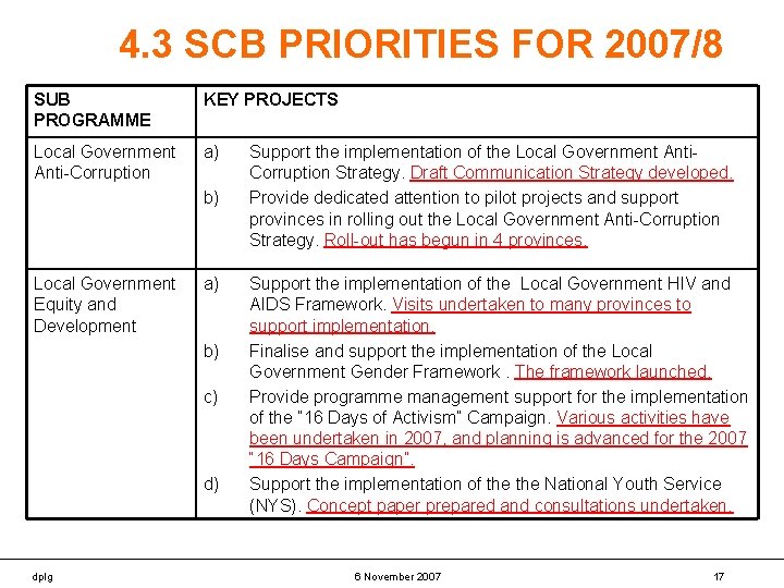 4. 3 SCB PRIORITIES FOR 2007/8 SUB PROGRAMME KEY PROJECTS Local Government Anti-Corruption a)