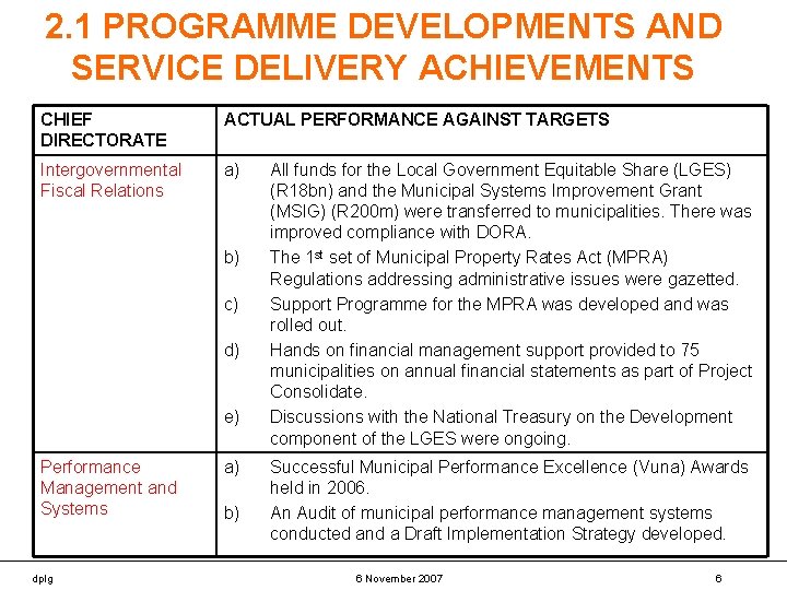 2. 1 PROGRAMME DEVELOPMENTS AND SERVICE DELIVERY ACHIEVEMENTS CHIEF DIRECTORATE ACTUAL PERFORMANCE AGAINST TARGETS