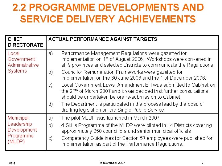 2. 2 PROGRAMME DEVELOPMENTS AND SERVICE DELIVERY ACHIEVEMENTS CHIEF DIRECTORATE ACTUAL PERFORMANCE AGAINST TARGETS
