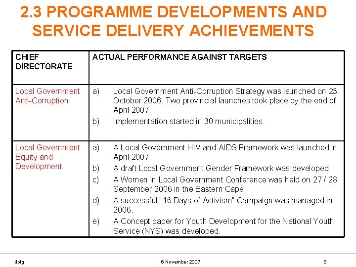 2. 3 PROGRAMME DEVELOPMENTS AND SERVICE DELIVERY ACHIEVEMENTS CHIEF DIRECTORATE ACTUAL PERFORMANCE AGAINST TARGETS