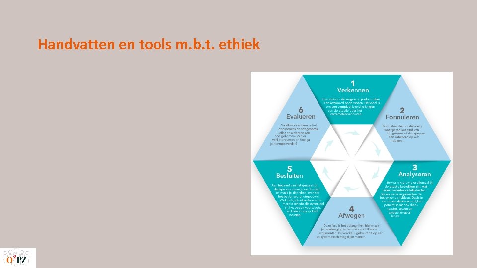 Handvatten en tools m. b. t. ethiek 