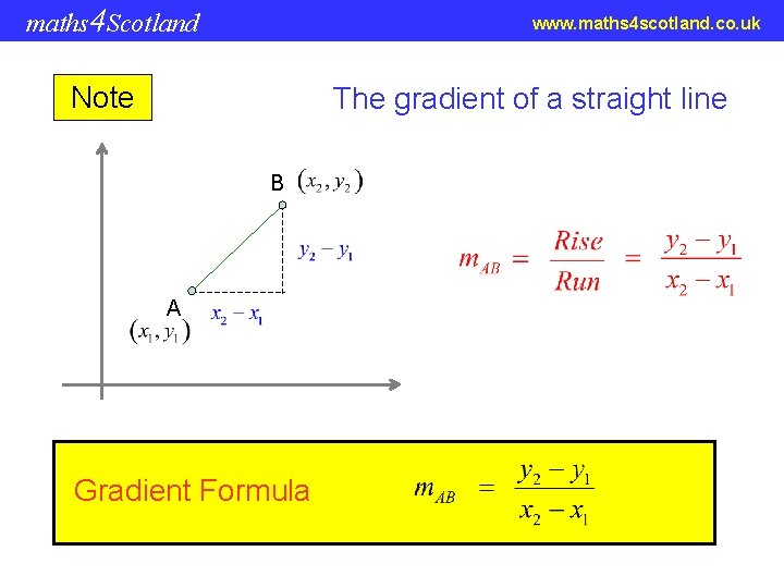 maths 4 Scotland www. maths 4 scotland. co. uk Note The gradient of a