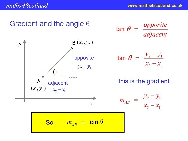 maths 4 Scotland www. maths 4 scotland. co. uk Gradient and the angle B