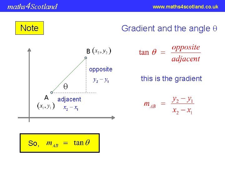 maths 4 Scotland www. maths 4 scotland. co. uk Gradient and the angle Note