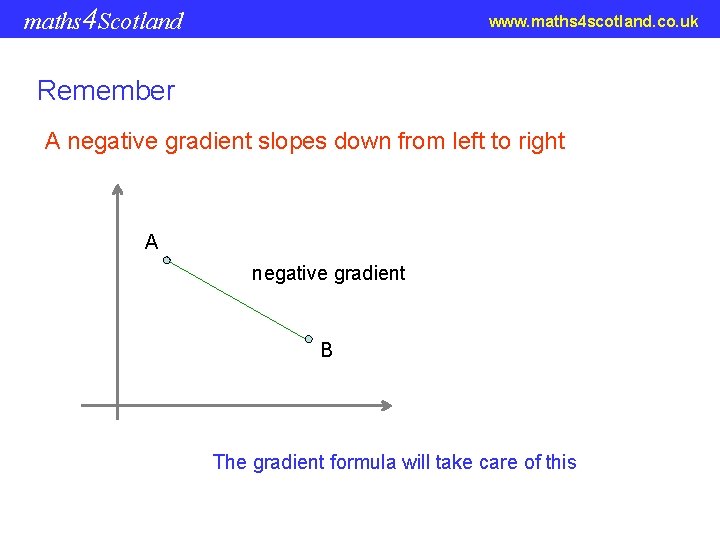 maths 4 Scotland www. maths 4 scotland. co. uk Remember A negative gradient slopes