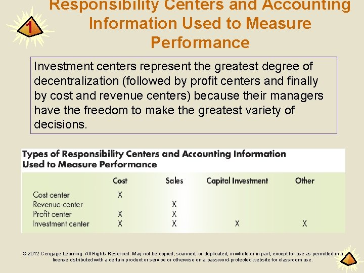Responsibility Centers and Accounting Information Used to Measure 1 Performance Investment centers represent the
