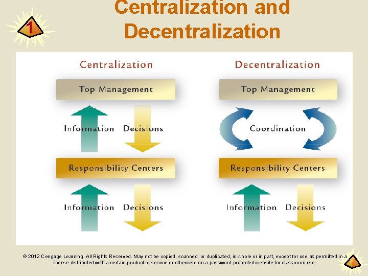 1 Centralization and Decentralization © 2012 Cengage Learning. All Rights Reserved. May not be