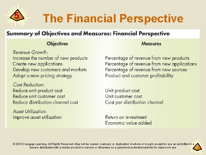 5 The Financial Perspective © 2012 Cengage Learning. All Rights Reserved. May not be